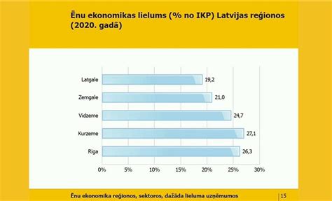 gov.lv algas nodokļa.